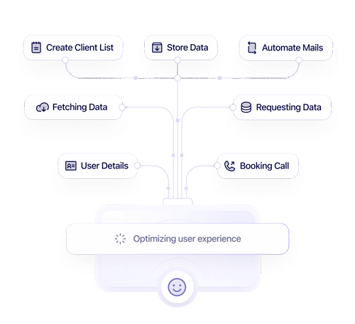 Flowchart showing tasks like creating client list, storing data, automating mails, fetching and requesting data, user details, and booking calls, all leading to "Optimizing user experience" at the bottom.