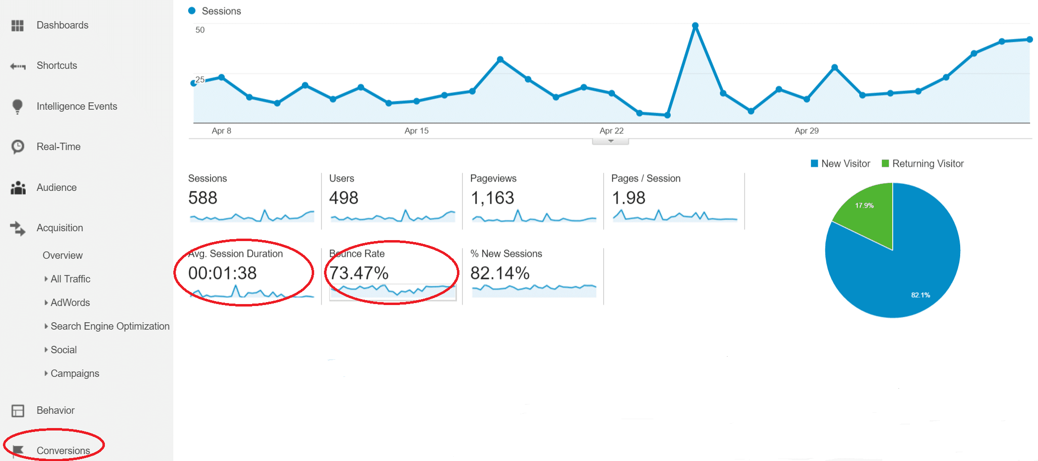 analytics