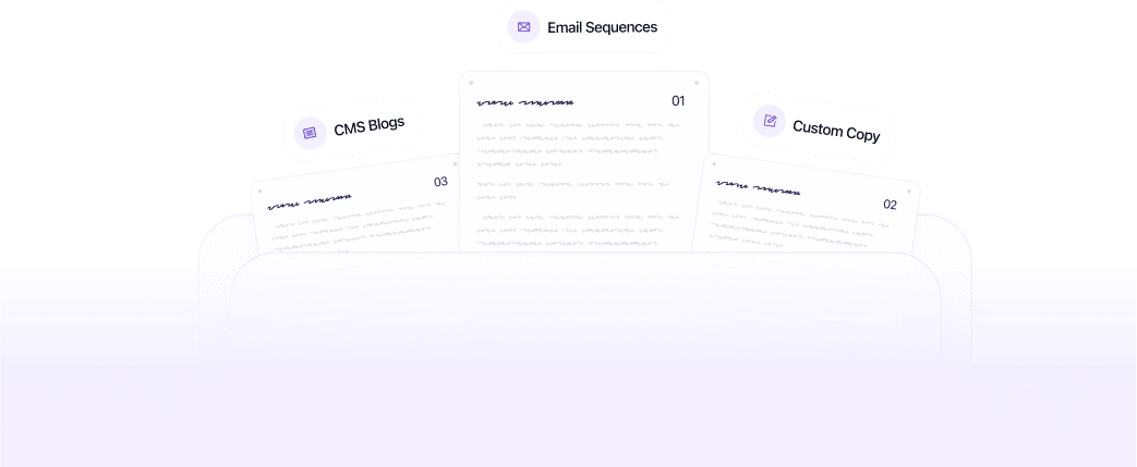Three document cards labeled "CMS Blogs," "Custom Copy," and "Email Sequences" are displayed, each partially visible with blurred text, illustrating examples of different content types.