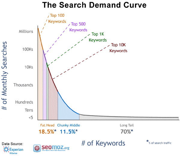 search-demand-chart-colors