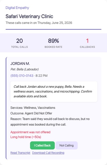 Sample Vet Call Insights daily callback list email showing a veterinary practice's missed callers ranked for the front desk, with each caller's pet, call reason, and callback status.